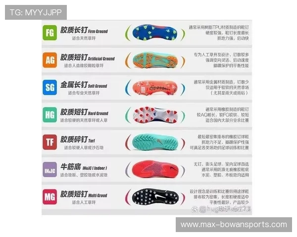 各大品牌足球鞋与球星合作解析探索明星球员与顶级鞋款的完美契合