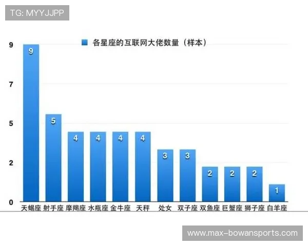 星座与足球:解读十二星座在球场上的表现与优势 星座与足球:解读十二星座在球场上的表现与优势